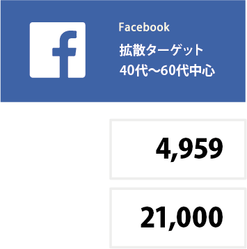 Facebookフォロワー 4,959｜21,000